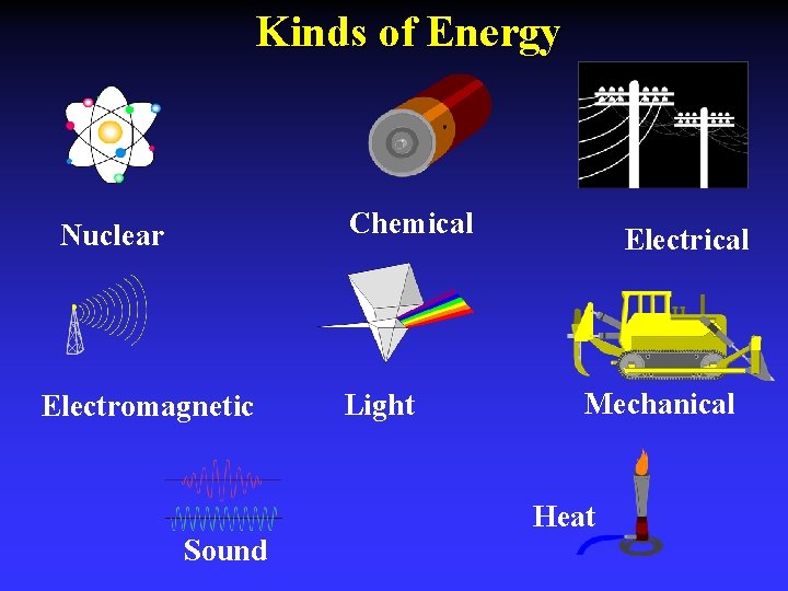 Kinds of Energy Chemical Nuclear Electromagnetic Light Electrical Mechanical Heat Sound 