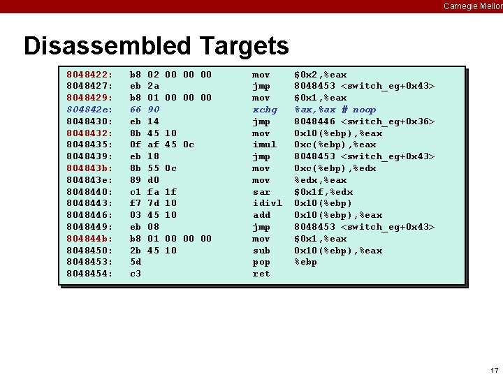 Carnegie Mellon Disassembled Targets 8048422: 8048427: 8048429: 804842 e: 8048430: 8048432: 8048435: 8048439: 804843