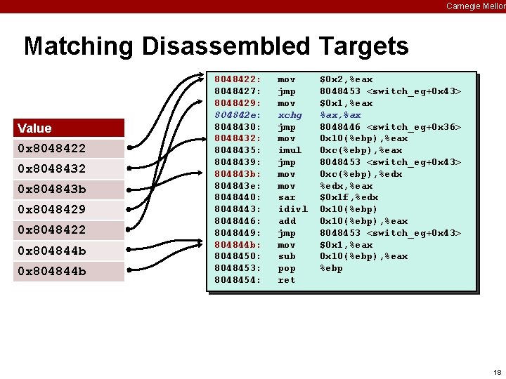 Carnegie Mellon Matching Disassembled Targets Value 0 x 8048422 0 x 804843 b 0