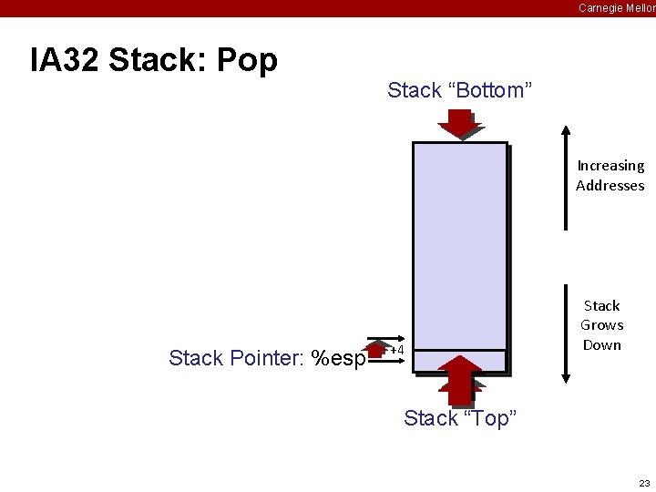 Carnegie Mellon IA 32 Stack: Pop Stack “Bottom” Increasing Addresses Stack Pointer: %esp +4