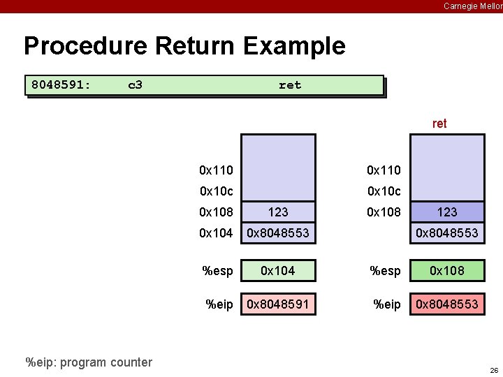 Carnegie Mellon Procedure Return Example 8048591: c 3 ret %eip: program counter 0 x