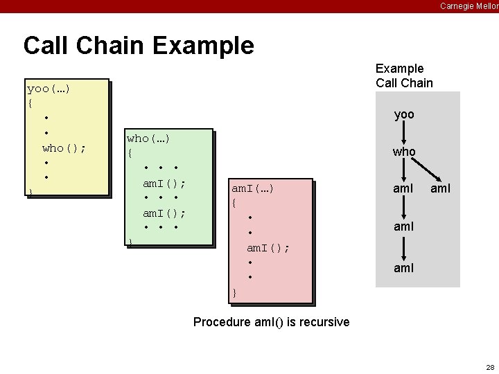 Carnegie Mellon Call Chain Example yoo(…) { • • who(); • • } Example