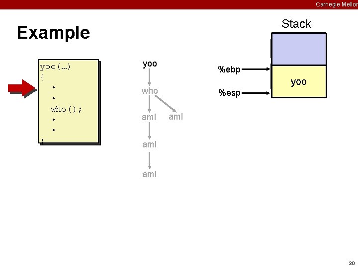 Carnegie Mellon Stack Example yoo(…) { • • who(); • • } yoo %ebp