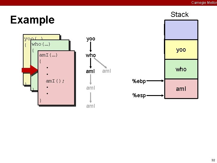 Carnegie Mellon Stack Example yoo(…) { who(…) • { am. I(…) • • {