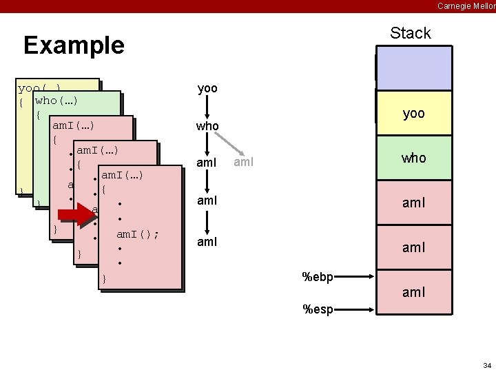 Carnegie Mellon Stack Example yoo(…) { who(…) • { am. I(…) • • {