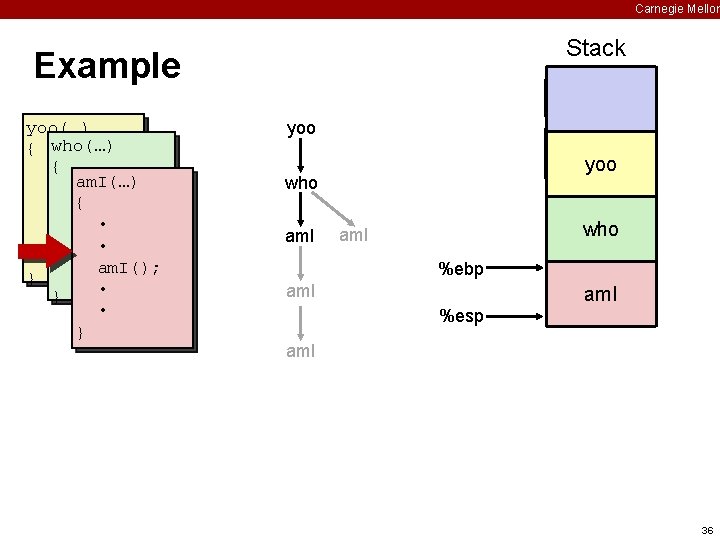 Carnegie Mellon Stack Example yoo(…) { who(…) • { am. I(…) • • {