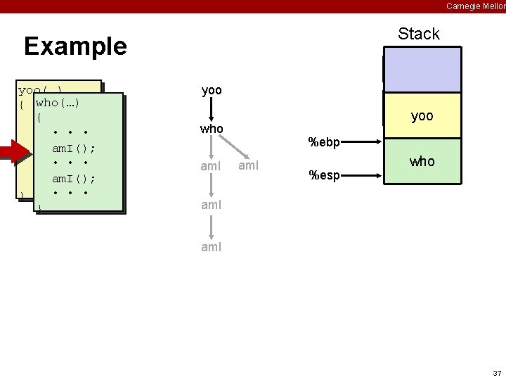 Carnegie Mellon Stack Example yoo(…) { who(…) • { • • am. I(); who();