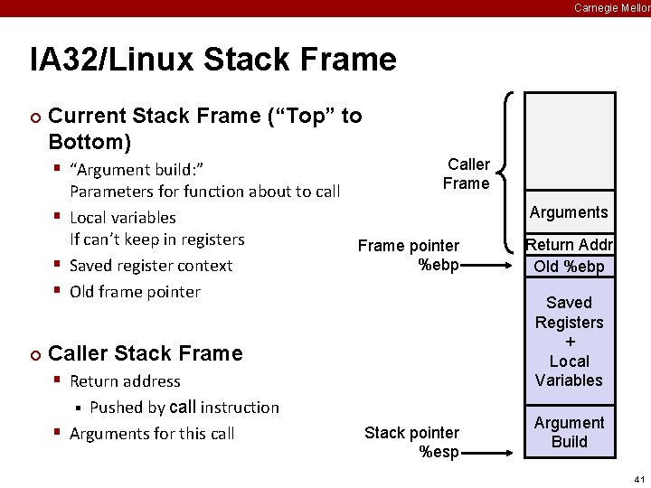 Carnegie Mellon IA 32/Linux Stack Frame ¢ Current Stack Frame (“Top” to Bottom) §