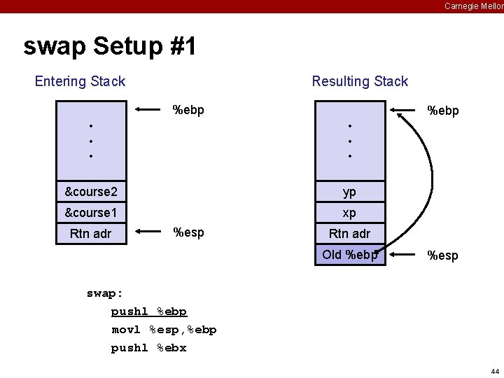 Carnegie Mellon swap Setup #1 Entering Stack Resulting Stack %ebp • • • &course