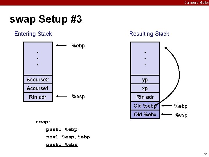 Carnegie Mellon swap Setup #3 Entering Stack Resulting Stack %ebp • • • &course