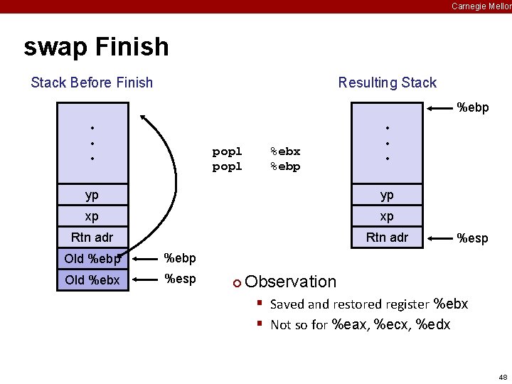 Carnegie Mellon swap Finish Stack Before Finish Resulting Stack %ebp • • • popl