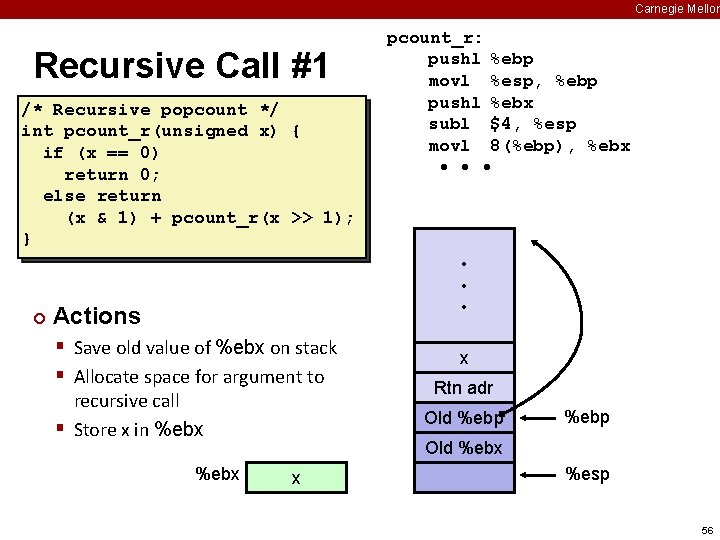Carnegie Mellon Recursive Call #1 /* Recursive popcount */ int pcount_r(unsigned x) { if