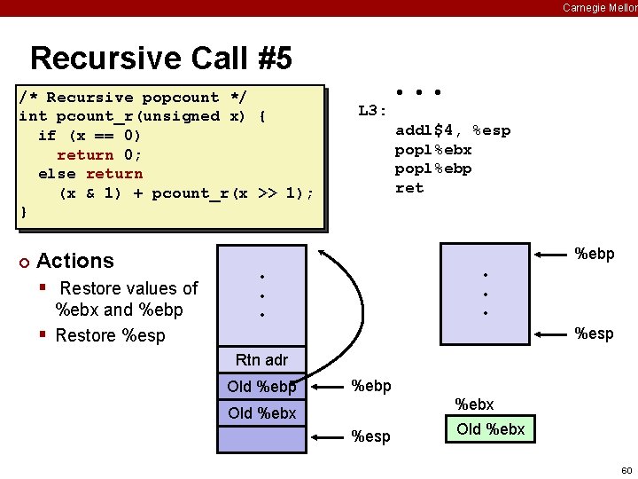 Carnegie Mellon Recursive Call #5 /* Recursive popcount */ int pcount_r(unsigned x) { if