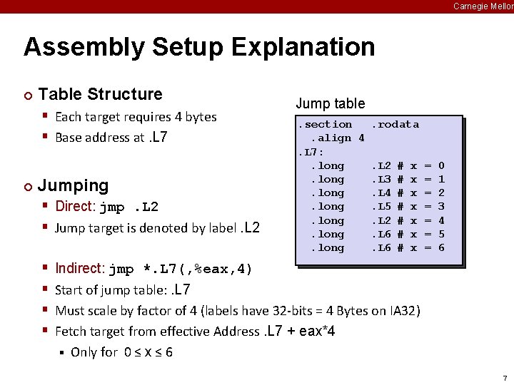 Carnegie Mellon Assembly Setup Explanation ¢ Table Structure § Each target requires 4 bytes