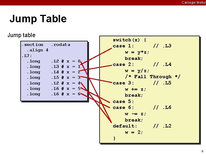 Carnegie Mellon Jump Table Jump table. section. rodata. align 4. L 7: . long.