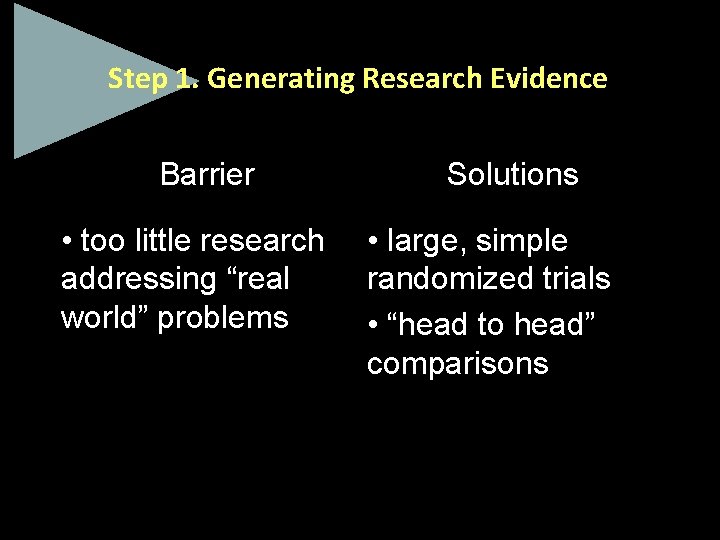Step 1. Generating Research Evidence Barrier • too little research addressing “real world” problems
