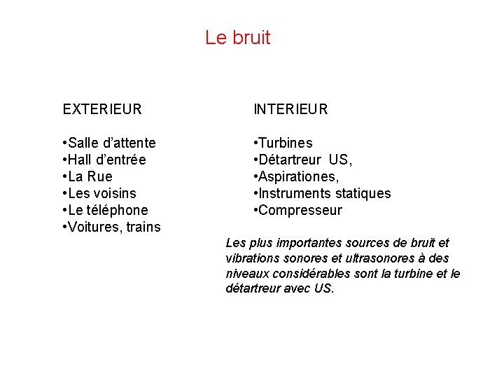 Le bruit EXTERIEUR INTERIEUR • Salle d’attente • Hall d’entrée • La Rue •