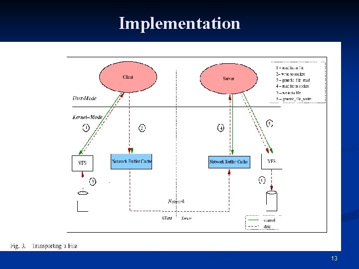 Grid OS Operating System Services for Grid Architectures