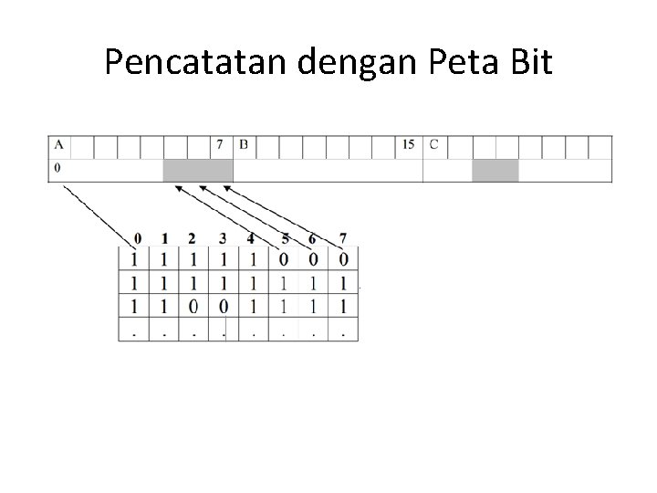 Pencatatan dengan Peta Bit 