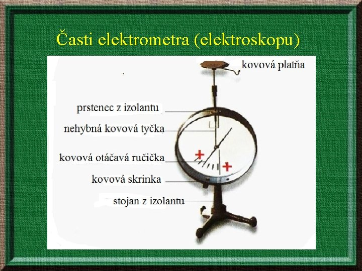 Časti elektrometra (elektroskopu) 