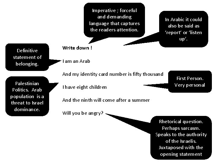 Imperative ; forceful and demanding language that captures the readers attention. Definitive statement of Imperative ; forceful and demanding language that captures the readers attention. Definitive statement of