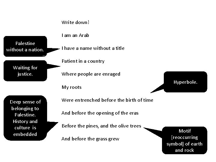 Write down! I am an Arab Palestine without a nation. Waiting for justice. I Write down! I am an Arab Palestine without a nation. Waiting for justice. I