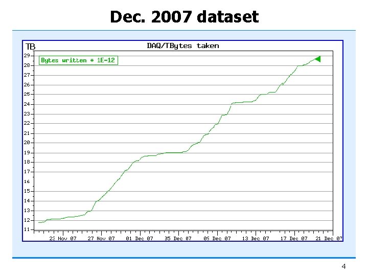 Dec. 2007 dataset TB 4 