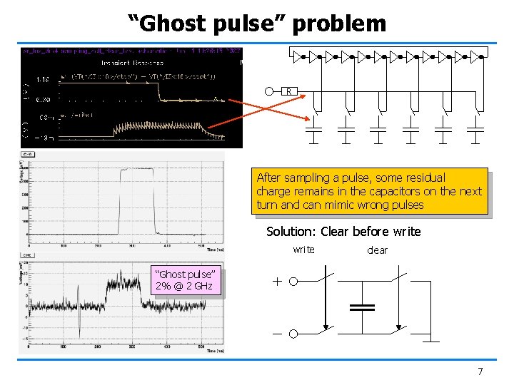 “Ghost pulse” problem R After sampling a pulse, some residual charge remains in the