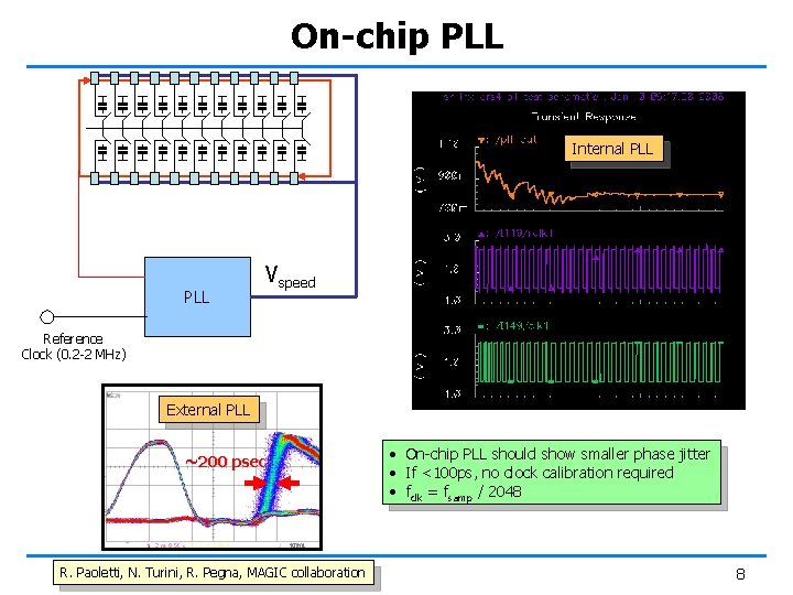 On-chip PLL Internal PLL Vspeed Reference Clock (0. 2 -2 MHz) External PLL ~200