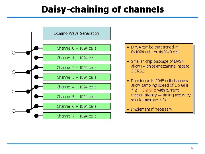Daisy-chaining of channels Domino Wave Generation Channel 0 – 1024 cells Channel 1 –