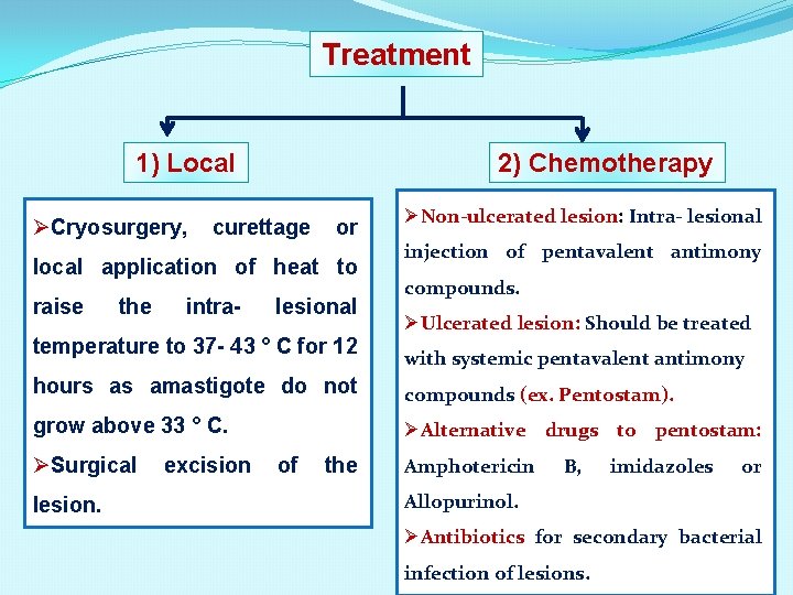 Treatment 1) Local ØCryosurgery, 2) Chemotherapy curettage or local application of heat to raise