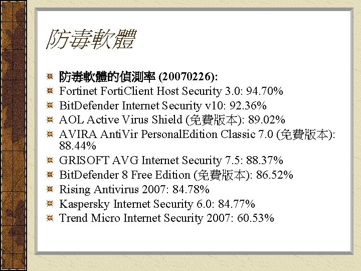 防毒軟體的偵測率 (20070226): Fortinet Forti. Client Host Security 3. 0: 94. 70% Bit. Defender Internet