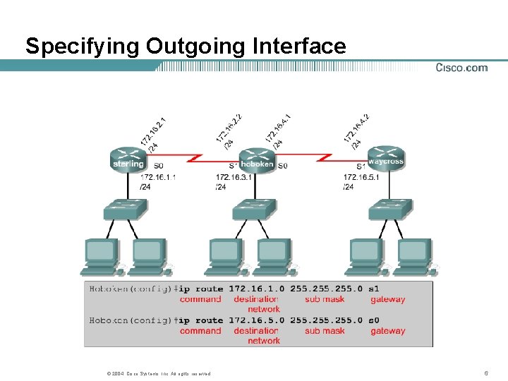 CCNA 2 v 3 1 Module 6 Routing