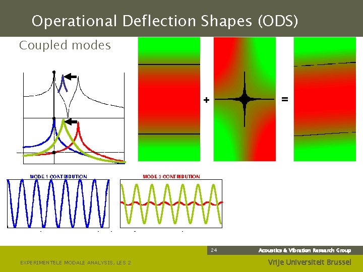 Operational Deflection Shapes (ODS) Coupled modes + = 24 EXPERIMENTELE MODALE ANALYSIS, LES 2