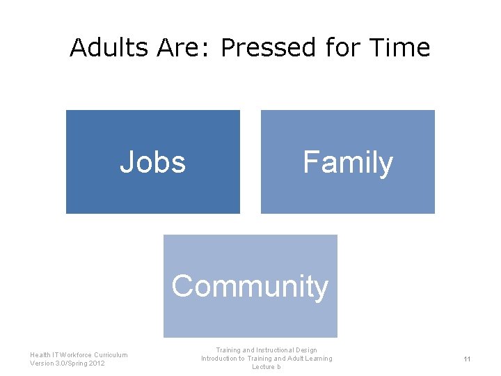 Adults Are: Pressed for Time Jobs Family Community Health IT Workforce Curriculum Version 3.