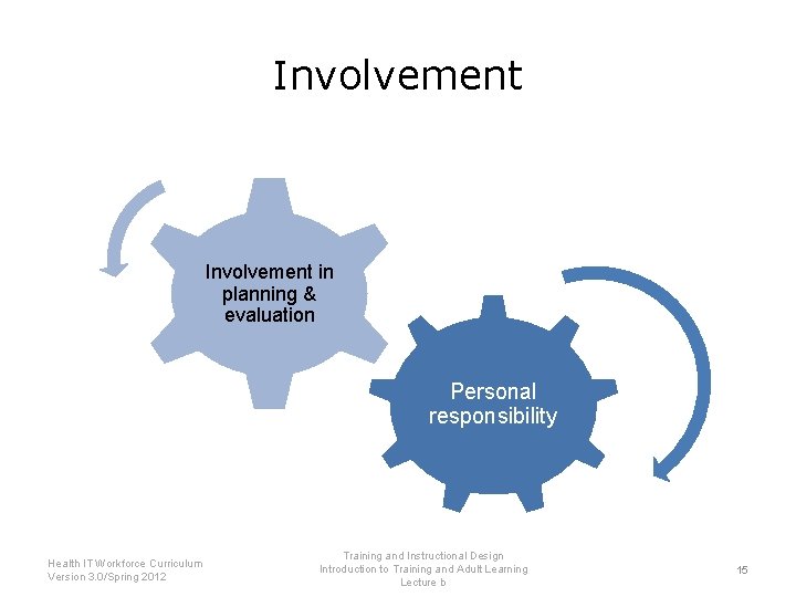 Involvement in planning & evaluation Personal responsibility Health IT Workforce Curriculum Version 3. 0/Spring