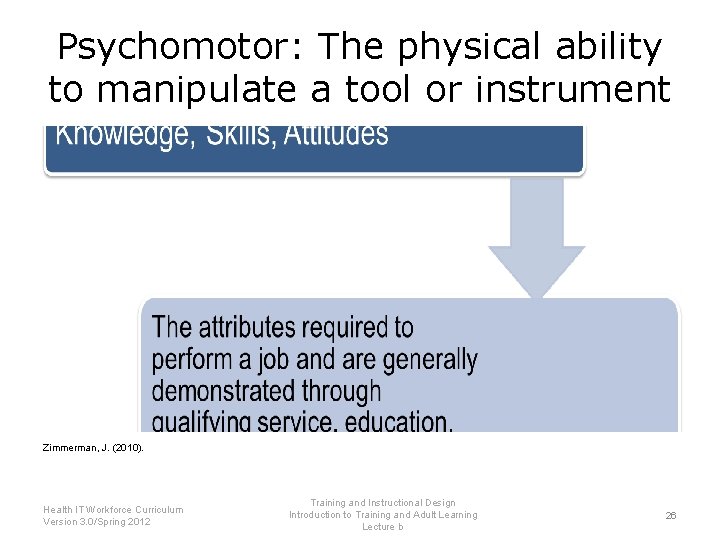 Psychomotor: The physical ability to manipulate a tool or instrument Zimmerman, J. (2010). Health