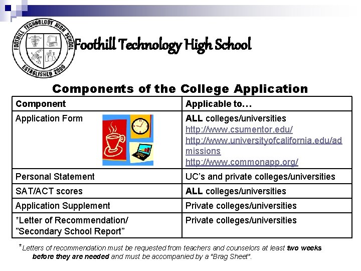 Foothill Technology High School Components of the College Application Component Applicable to… Application Form