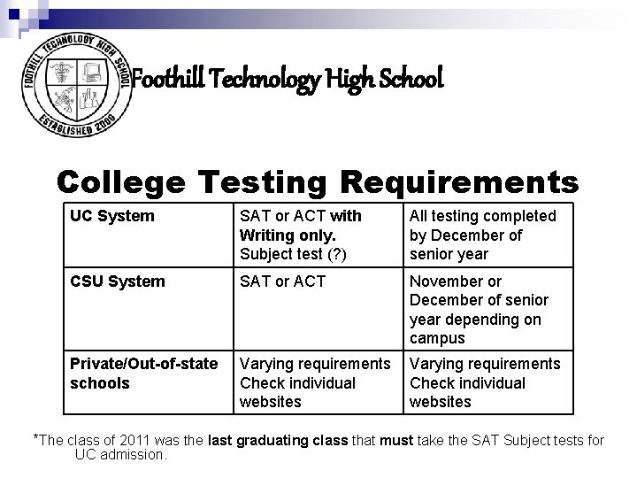 Foothill Technology High School College Testing Requirements UC System SAT or ACT with Writing