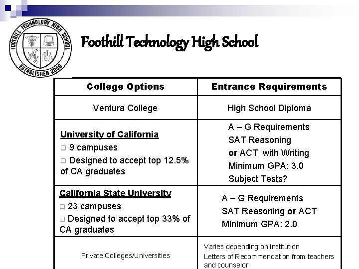 Foothill Technology High School College Options Entrance Requirements Ventura College High School Diploma University