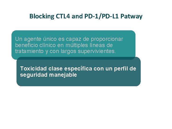 Blocking CTL 4 and PD-1/PD-L 1 Patway Un agente único es capaz de proporcionar