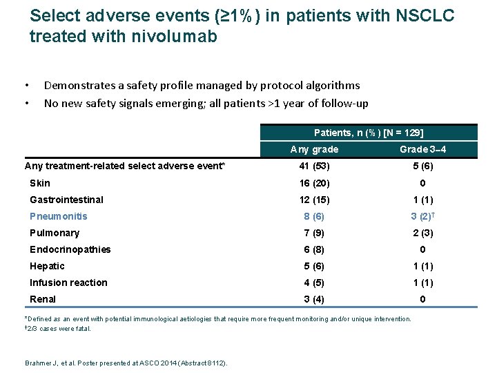 Select adverse events (≥ 1%) in patients with NSCLC treated with nivolumab • •