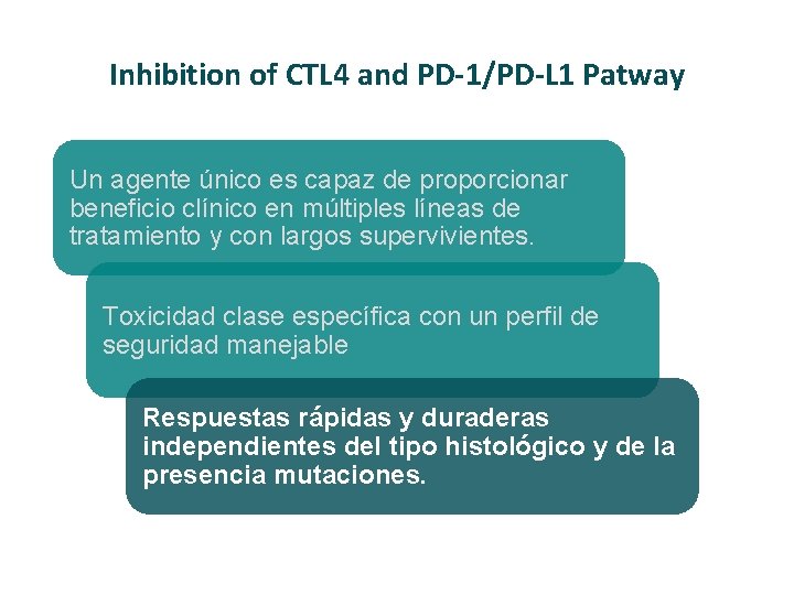 Inhibition of CTL 4 and PD-1/PD-L 1 Patway Un agente único es capaz de