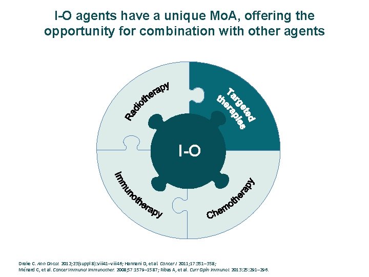 I-O agents have a unique Mo. A, offering the opportunity for combination with other