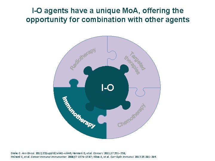I-O agents have a unique Mo. A, offering the opportunity for combination with other