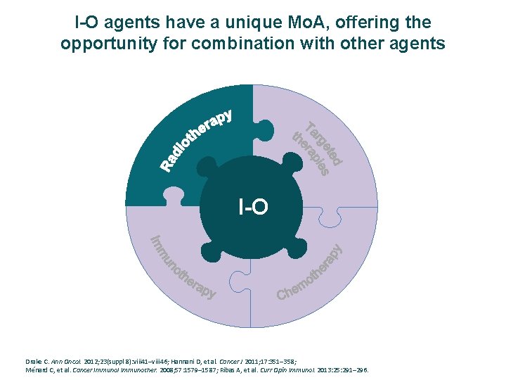 I-O agents have a unique Mo. A, offering the opportunity for combination with other