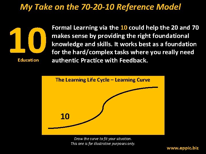 My Take on the 70 -20 -10 Reference Model 10 Education Formal Learning via
