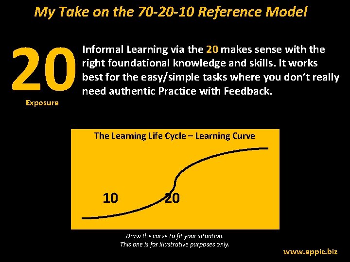 My Take on the 70 -20 -10 Reference Model 20 Exposure Informal Learning via