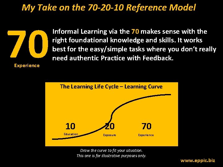 My Take on the 70 -20 -10 Reference Model 70 Experience Informal Learning via