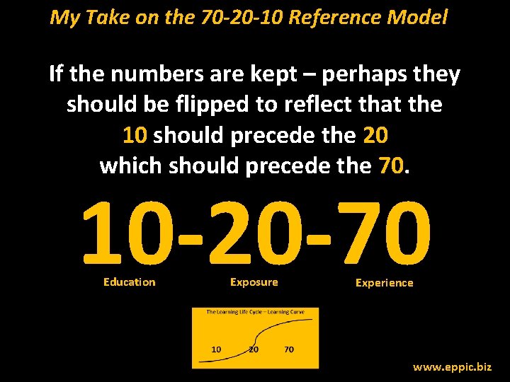 My Take on the 70 -20 -10 Reference Model If the numbers are kept